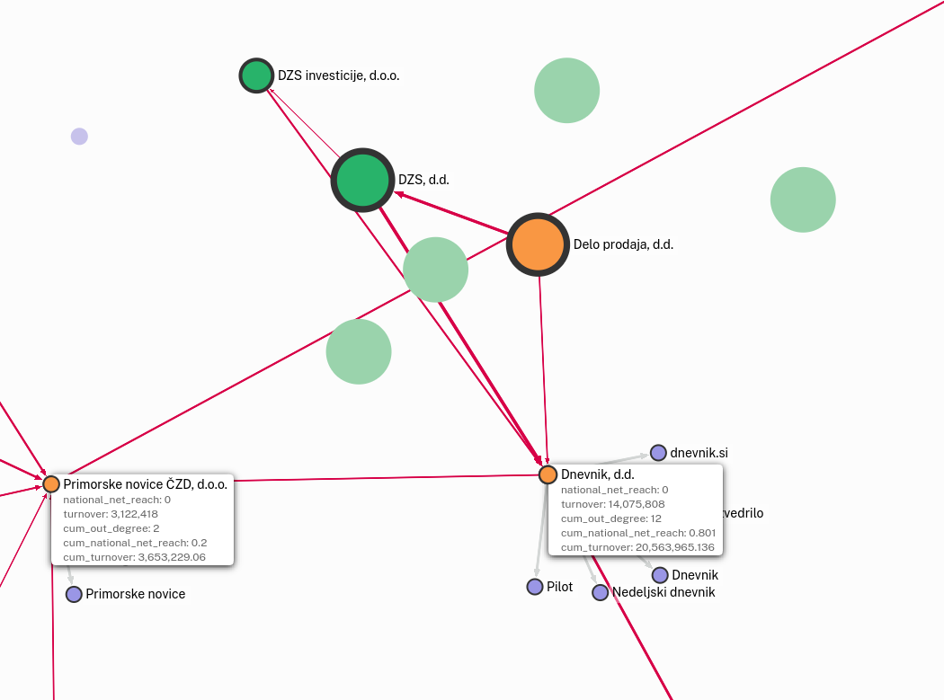 Cumulative values demo